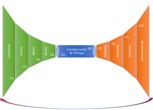 HourGlass Estrategia de Marketing - KASANELI