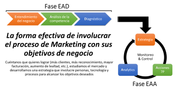 Metodologia Estrategia de Marketing - KASANELI