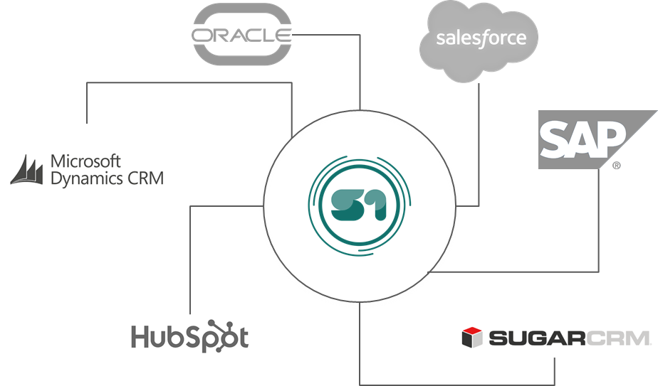 S1Gateway Integracion